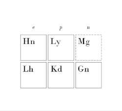 The Standard Model