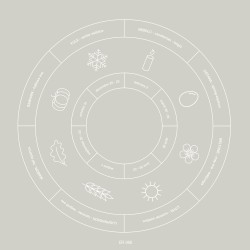 The Circling of the Seasons