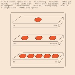 Odd Numbers / Số Lẻ