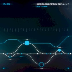 比較言語学における陰謀的研究法の可能性について