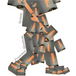 Frustrated Quantum System