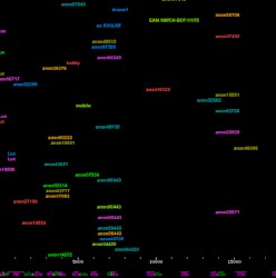 Shortwave Radio 1/27/2019 (WebSDR at the University of Twente, Enschede, NL)