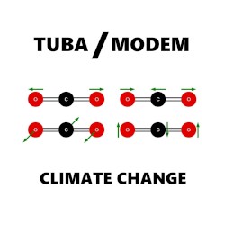 Climate Change