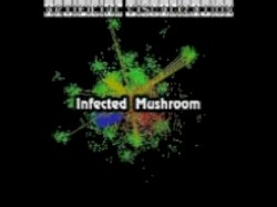 Artificial Visualisation