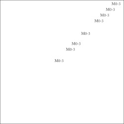 MO 3