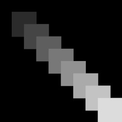 Gradients