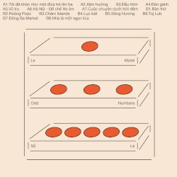 Odd Numbers / Số Lẻ