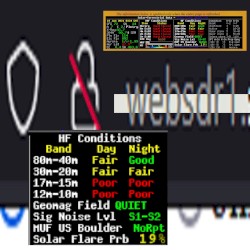 A Shortwave Radio Recording Taken on 6/18/2021