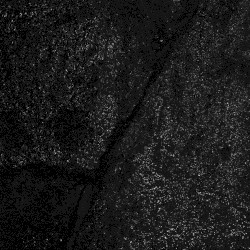 Order of Noise