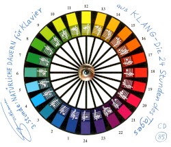 Natürliche Dauern (2005-06, 3. Stunde aus KLANG, Die 24 Stunden des Tages)