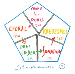 Stockhausen Edition no. 1: Chöre für Doris, Kreuzspiel, etc.