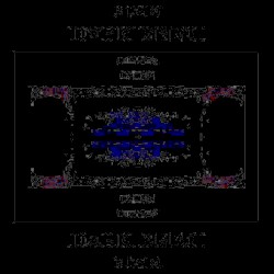 G0 - Camaraderie Camaraderie Camaraderie in a space tunnel