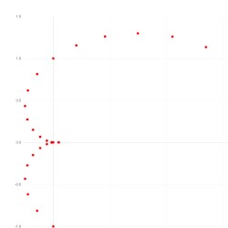 We don’t know what love is(With AIs)