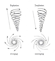 Everything Is Spinning