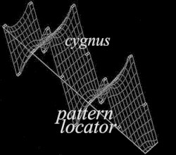 Pattern Locator